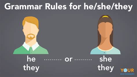 what will she do when she her results|English Grammar Rules .